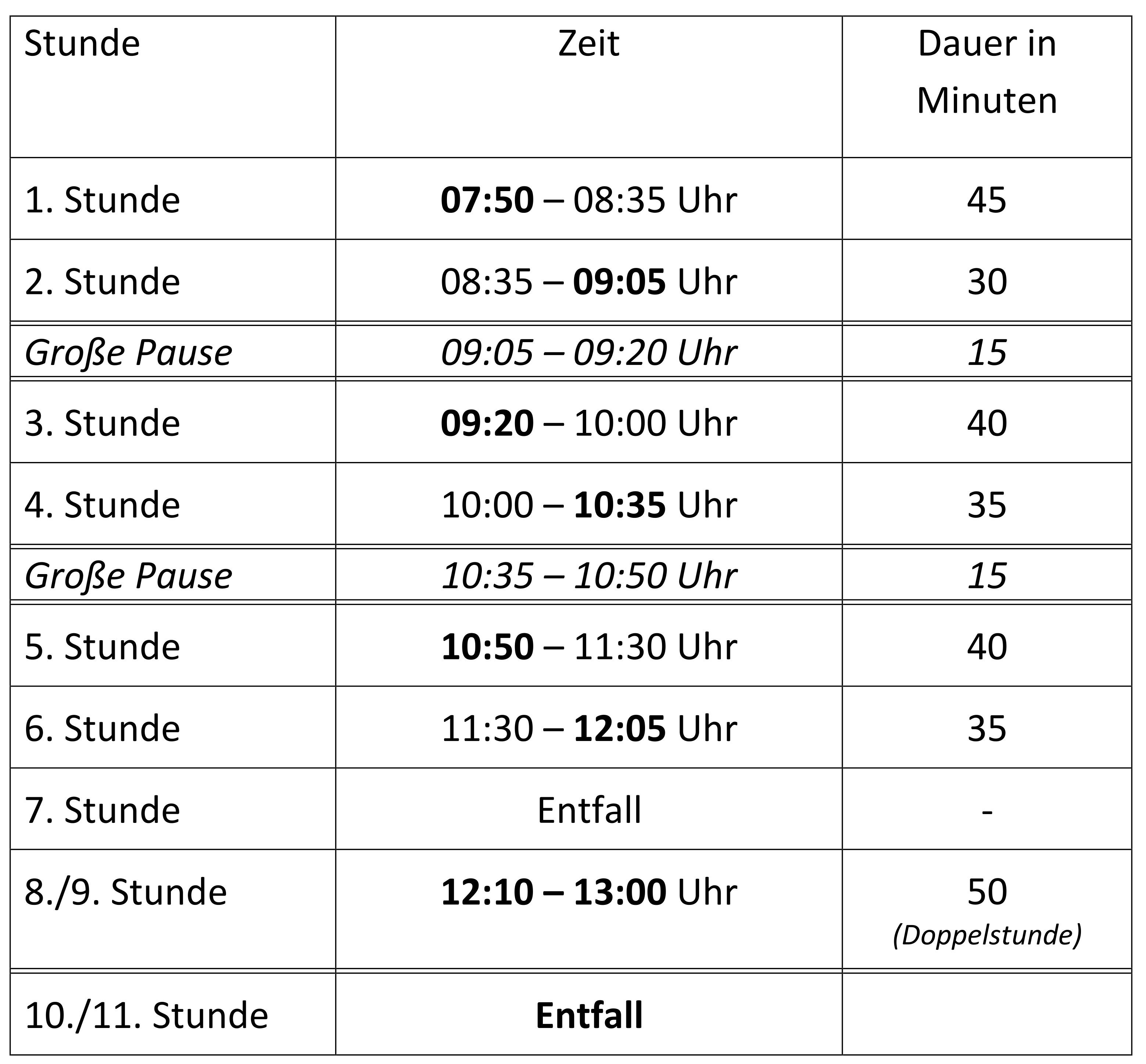 Hitzelaeuteplan